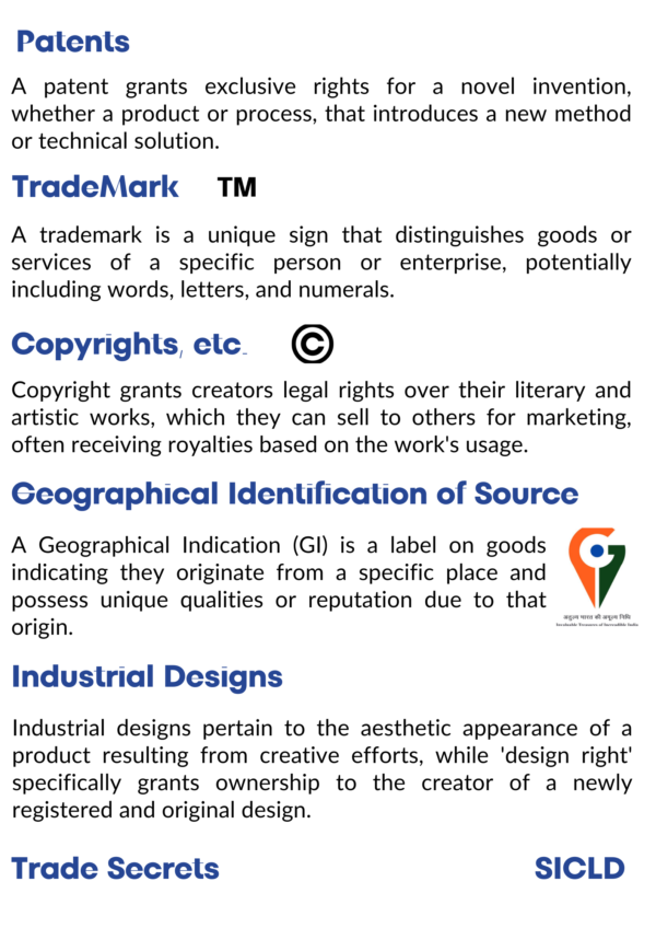 Types of IPR